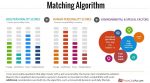 Matching Algorithm